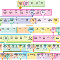 Praamsma Family Chart PDF